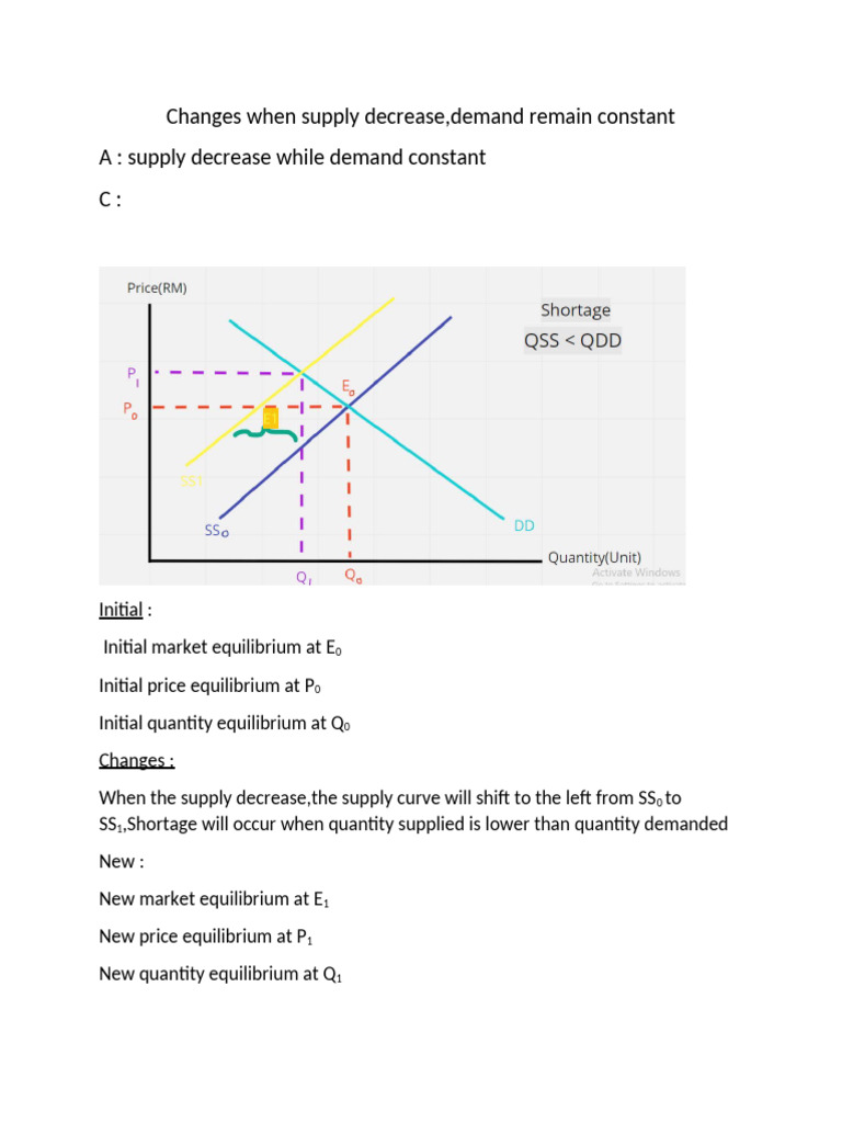 Impact of Supply Decrease on Market Equilibrium | PDF