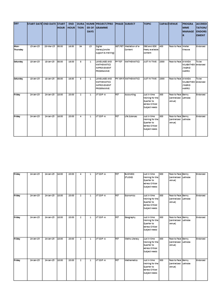 2024/25 Term 1 Educator Training Schedule | PDF | Lean Manufacturing ...