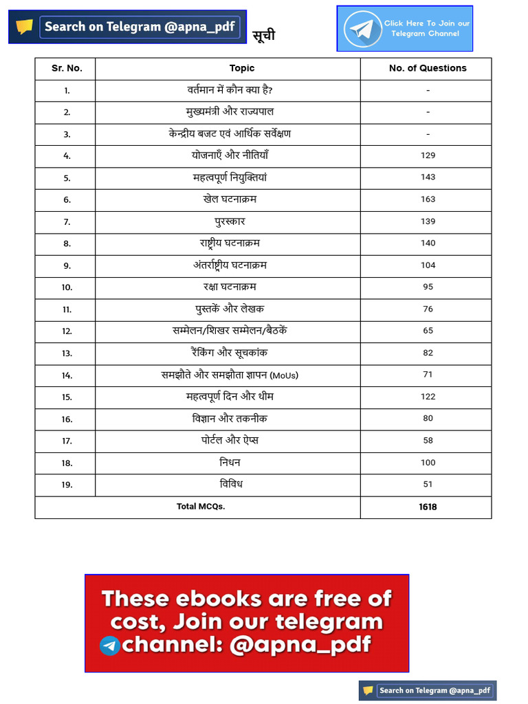 Current Affairs 2025 in Hindi Pinnacle | PDF