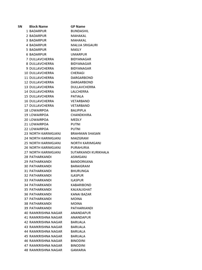 List of Villages and VDP Members | PDF | Bangladesh