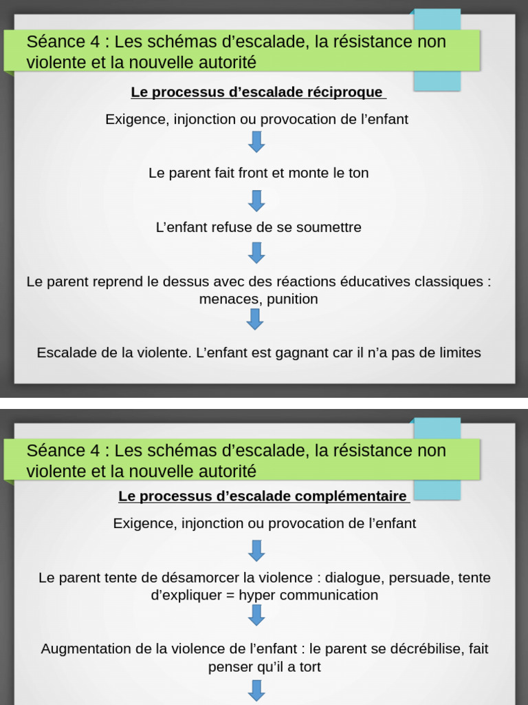 Schémas d'Escalade et Résistance Non Violente | PDF