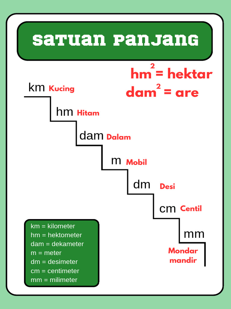 Cara Menghafal Satuan Panjng Pdf