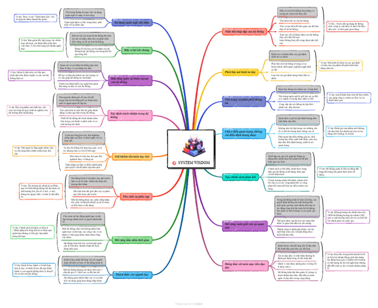 System Wisdom 2 | PDF
