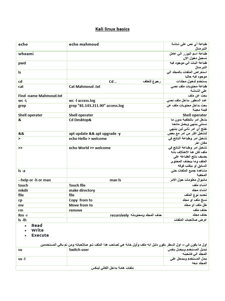 Kali+linux+basics+-1+ | PDF