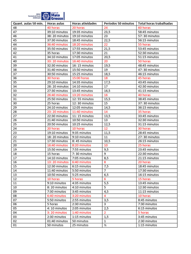 Horas de Actividades por Aula | PDF