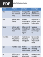 Pro-Natalist Policies Across Nations | PDF | Parental Leave | Birth Rate