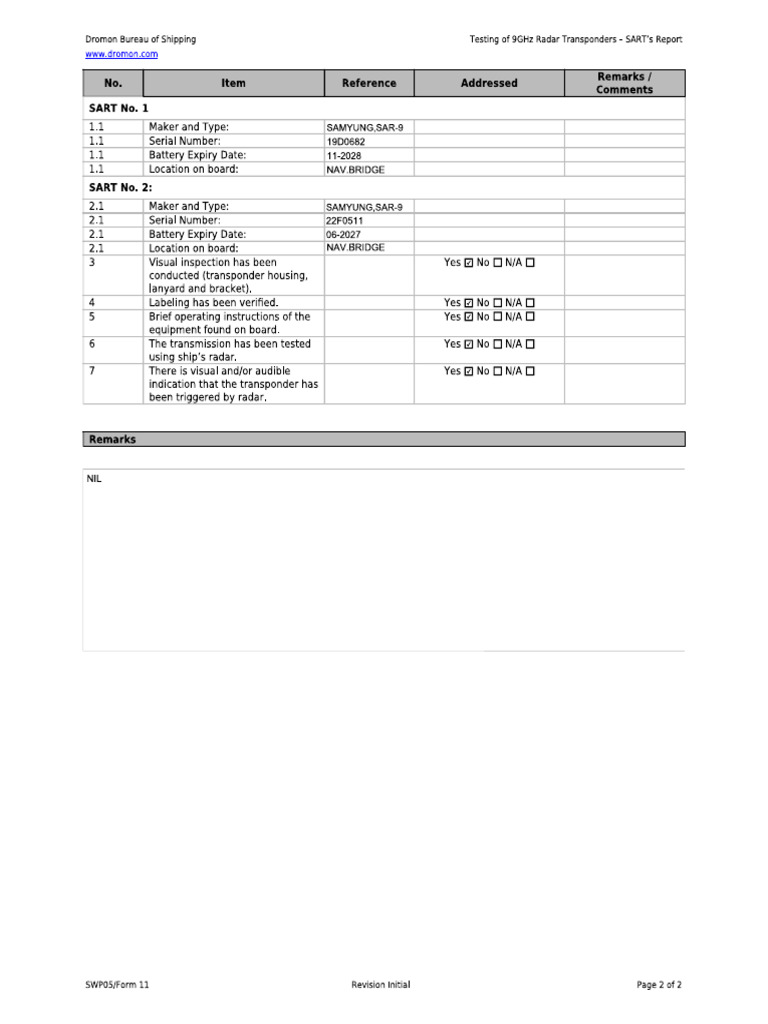 Sart 1 | PDF
