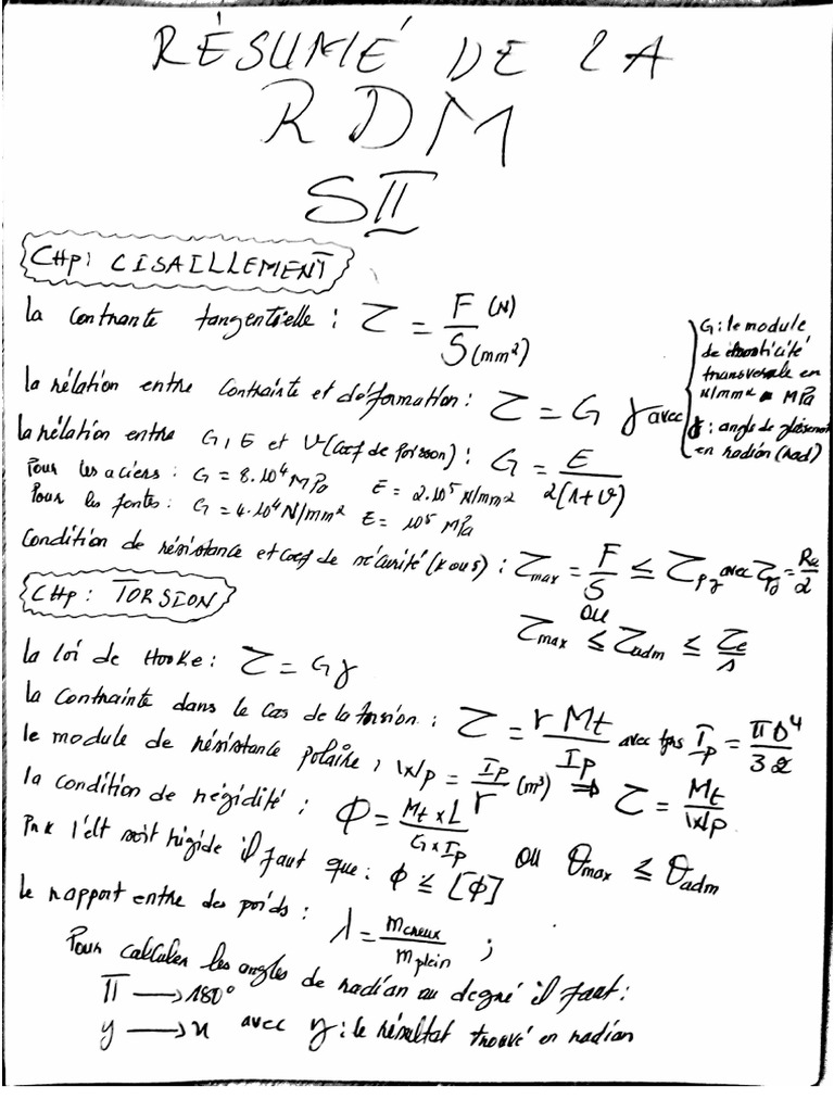 RESUMÉ DE LA RDM-1-1 | PDF