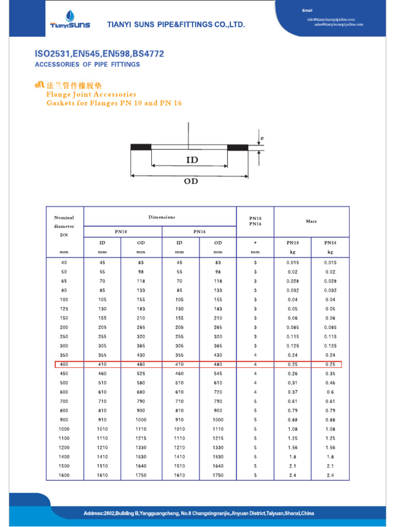 Item 9 | PDF