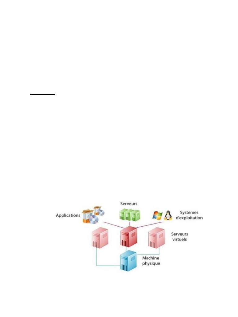 Chap1 Virtualisation | PDF | Virtualisation | Machine virtuelle