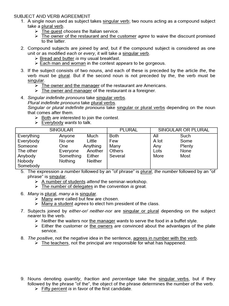 Subject-Verb Agreement Rules Explained | PDF | Grammatical Number | Plural