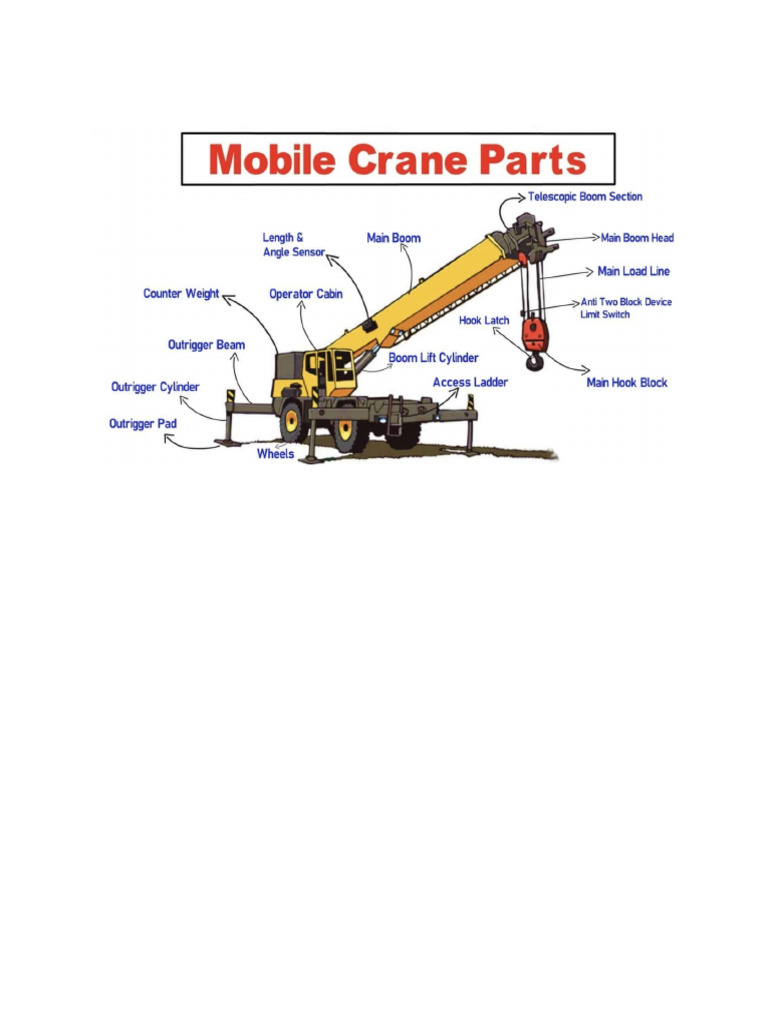 Mobile Crane Part View | PDF