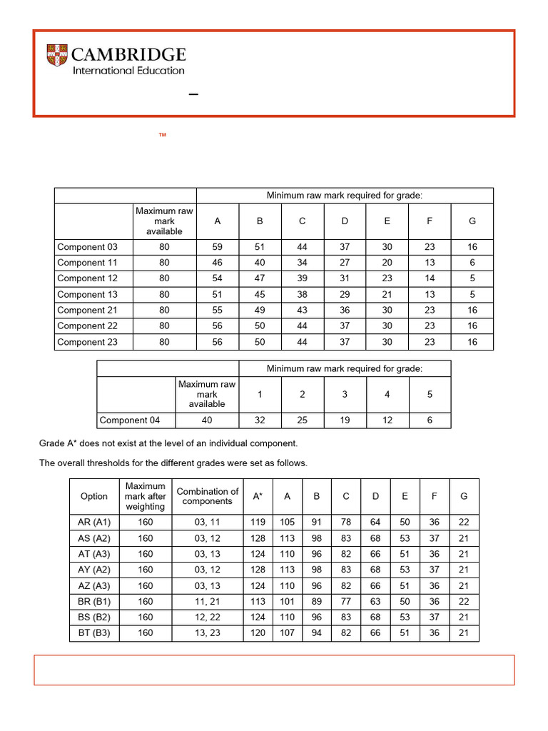 IGCSE English 0500 Grade Thresholds 2024 | PDF | Student Assessment And ...