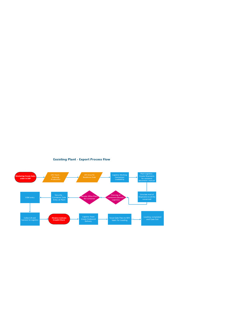 Drawing 1 | PDF