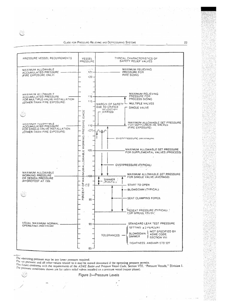 PSV Setting | PDF