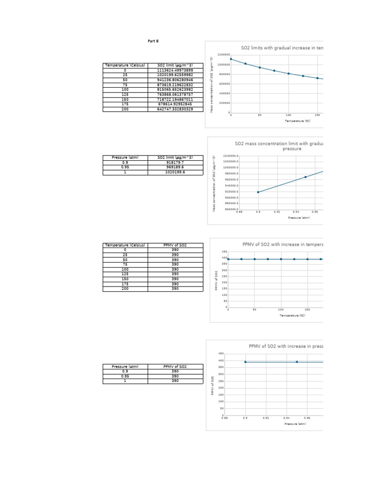 SO2 Limits by Temperature and Pressure | PDF | Gases | Quantity