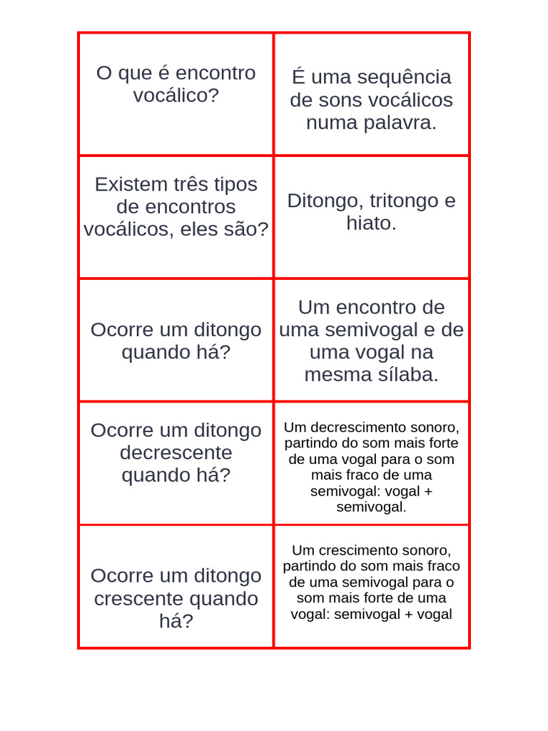 Tipos de Encontros Vocálicos: Ditongo, Tritongo e Hiato | PDF | Vogal ...