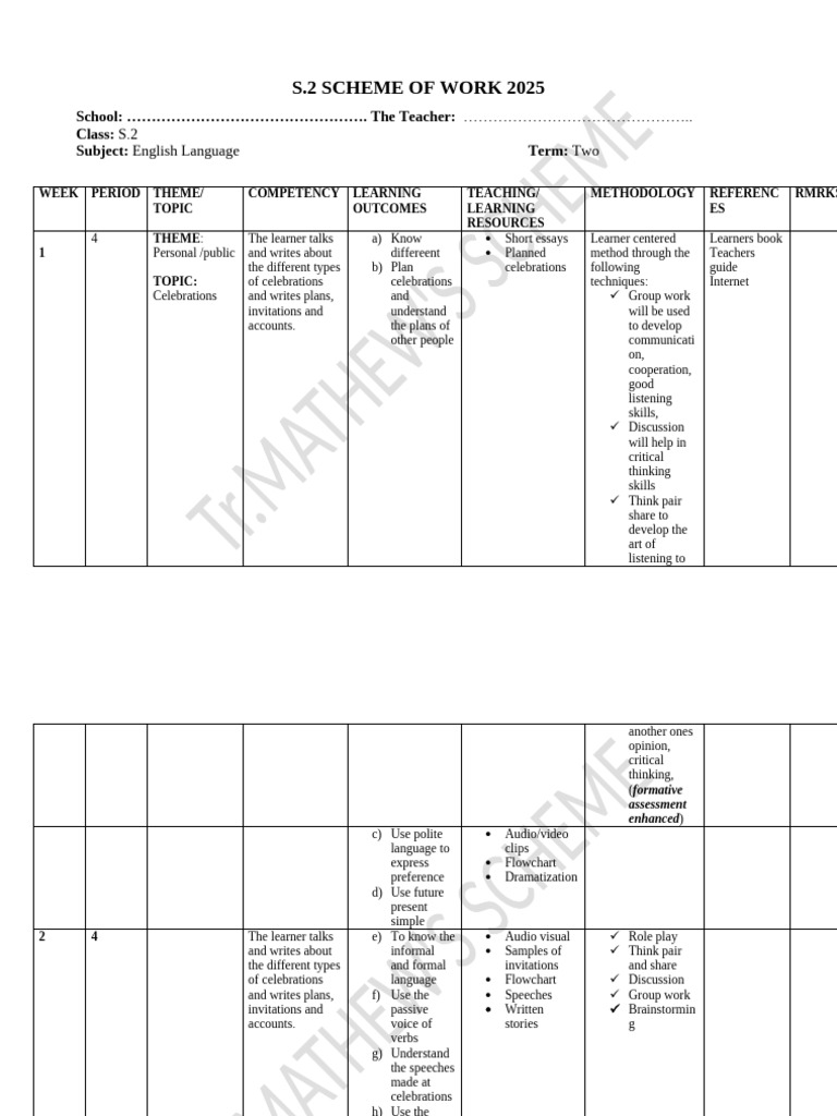 S.2 English Language Scheme 2025 | PDF | Grammar | Linguistics
