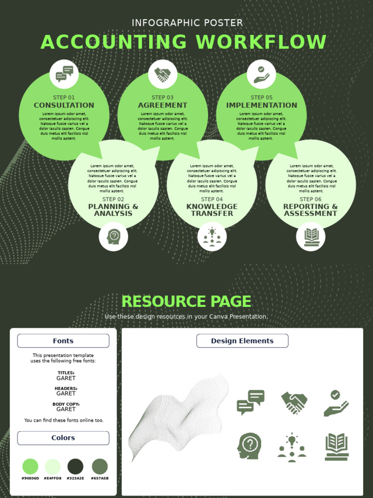 Accounting Workflow Infographic Guide | PDF