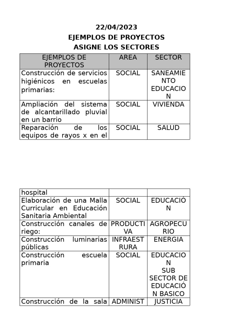 Ejemplos de Proyectos Sociales y Productivos | PDF