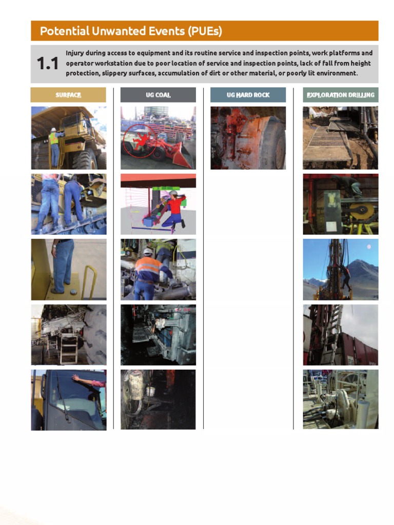Safety Risks in Underground Operations | PDF | Nature