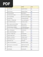NY Labor Dept. Coursera Program Guide | PDF