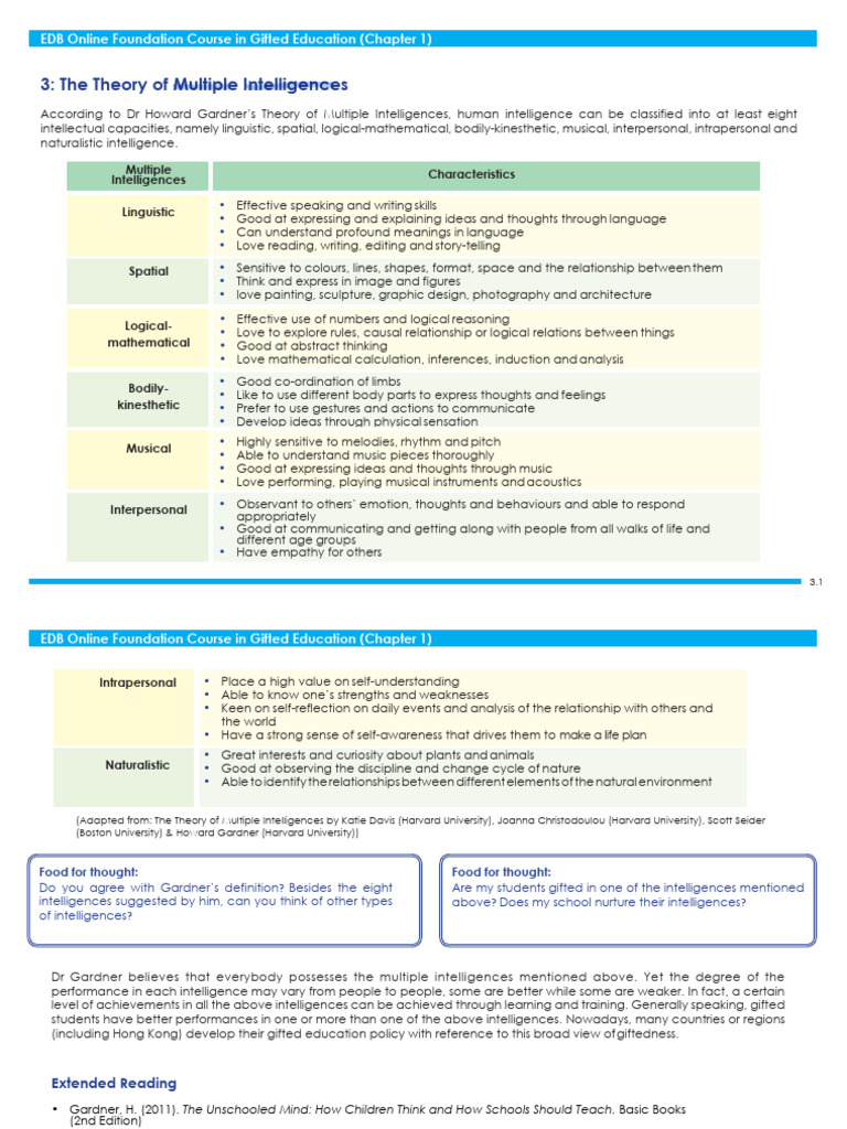 Understanding Multiple Intelligences Theory | PDF | Cognition | Psychology