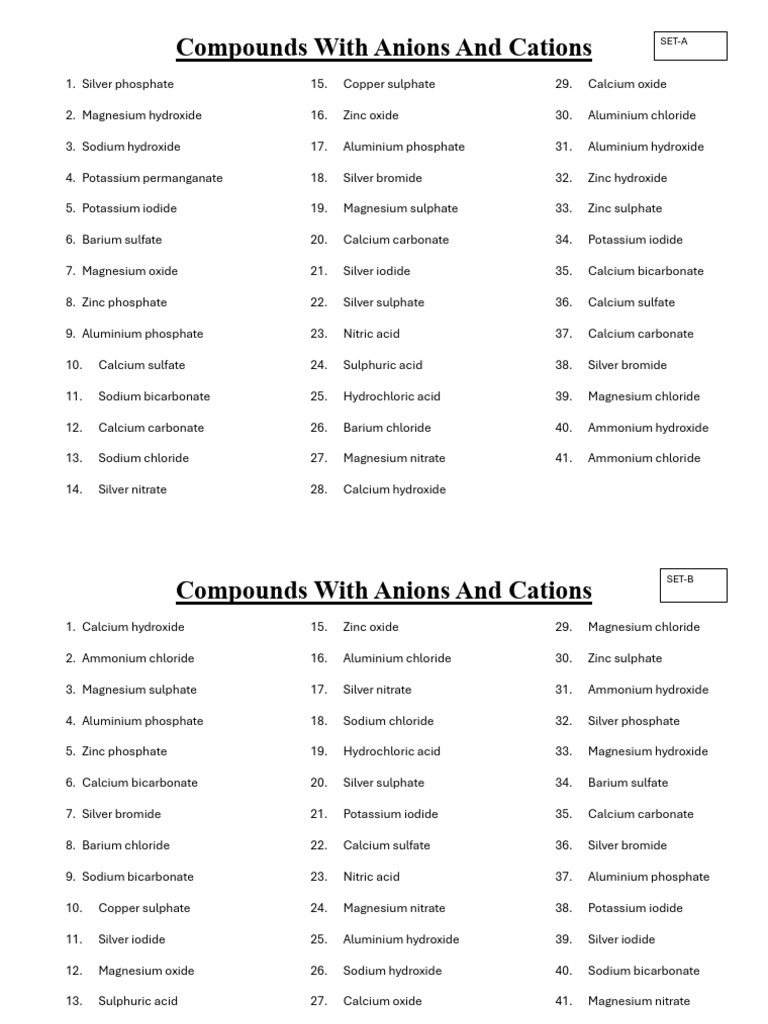 Compounds With Anions And Cations | PDF | Sulfate | Magnesium