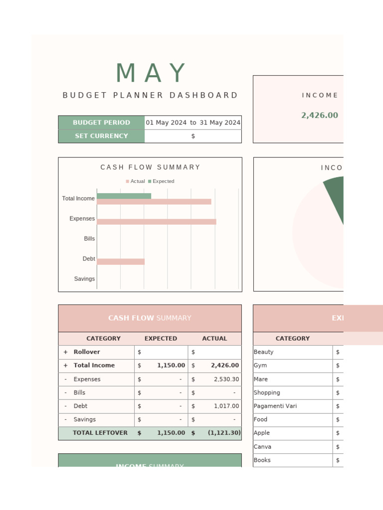 Monthly Budget | PDF