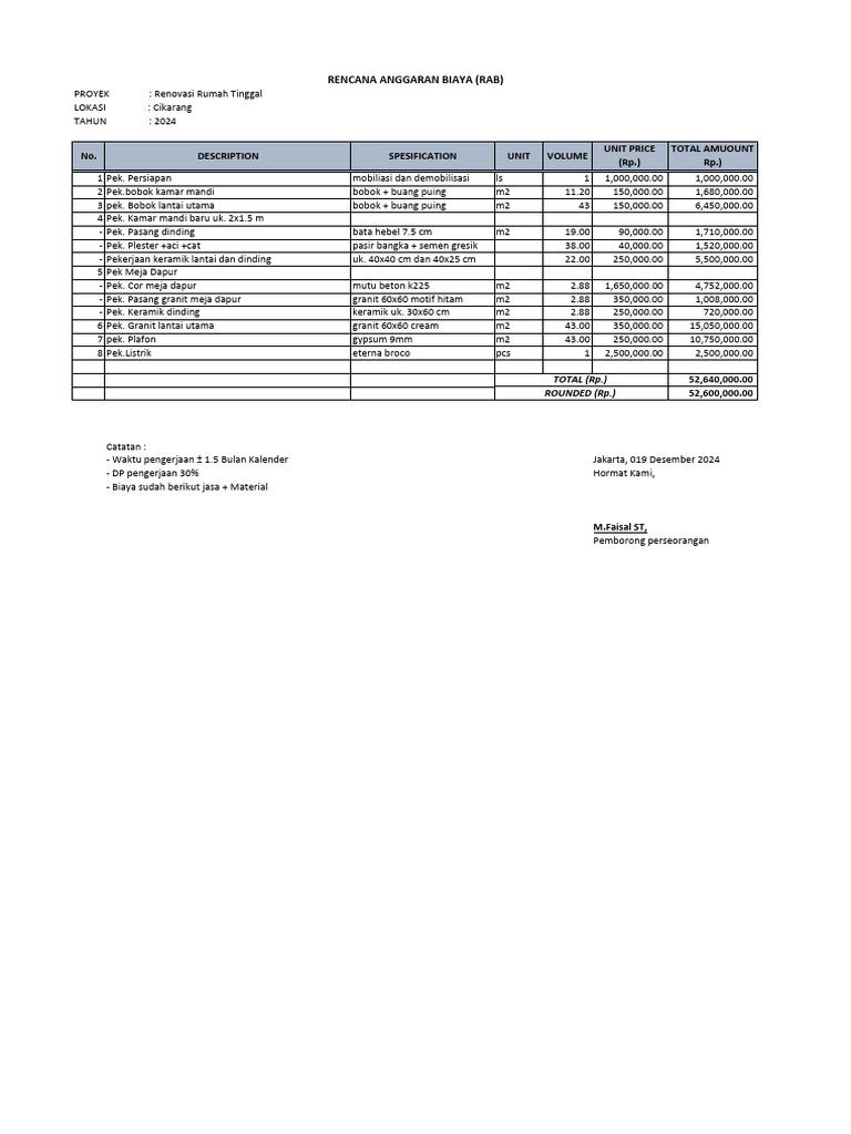 RAB Renovasi Rumah Cikarang 2024 | PDF