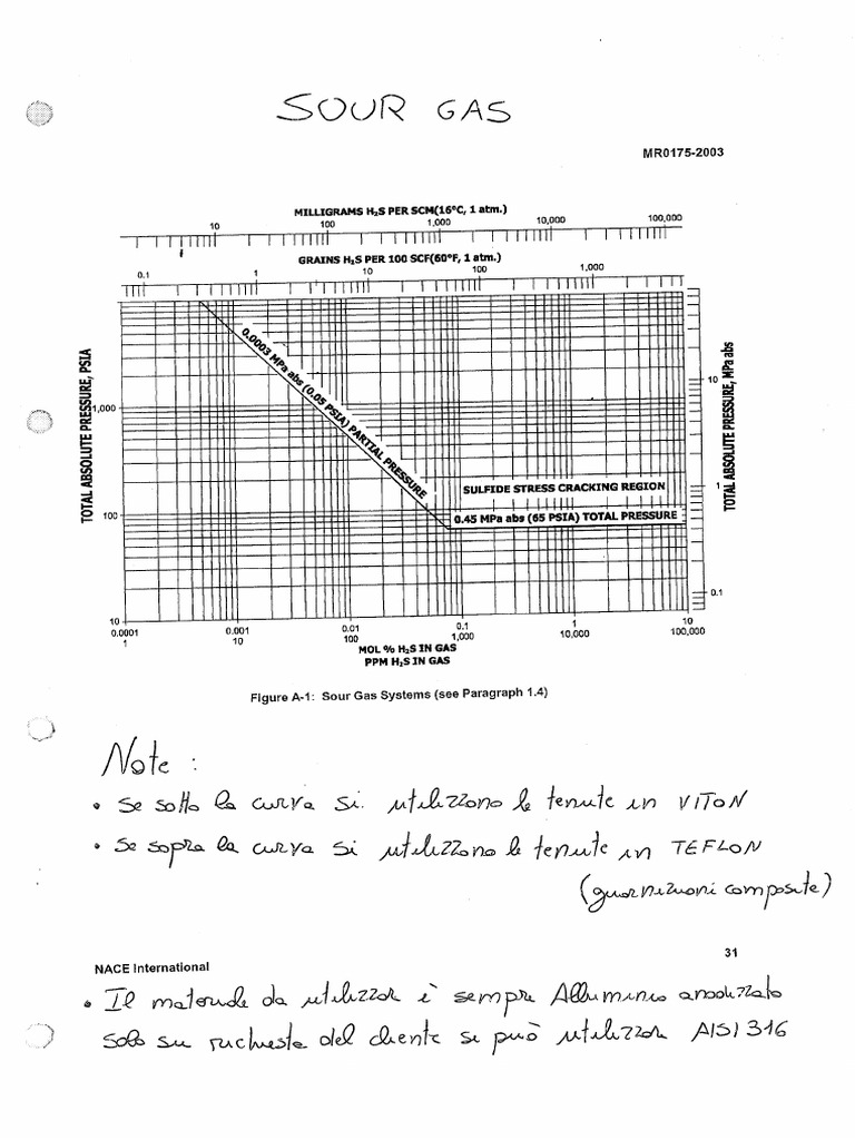 Diagramma Per H2S Con Note PDF