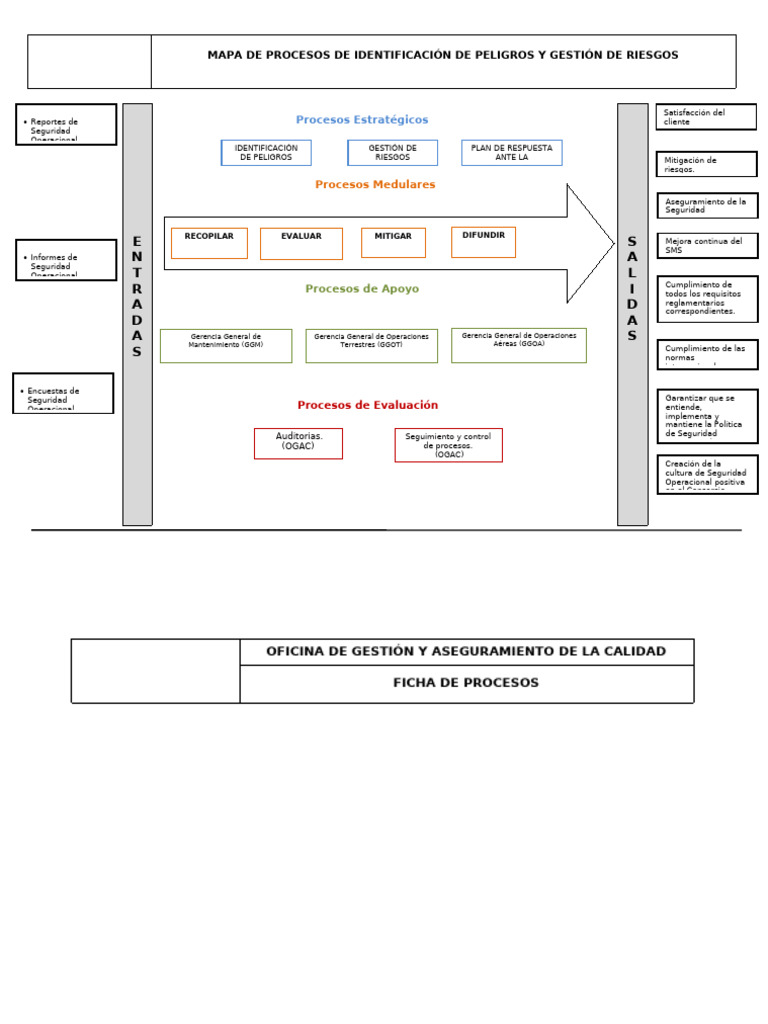 Mapa de Procesos de Gestión de Riesgos | PDF | Business