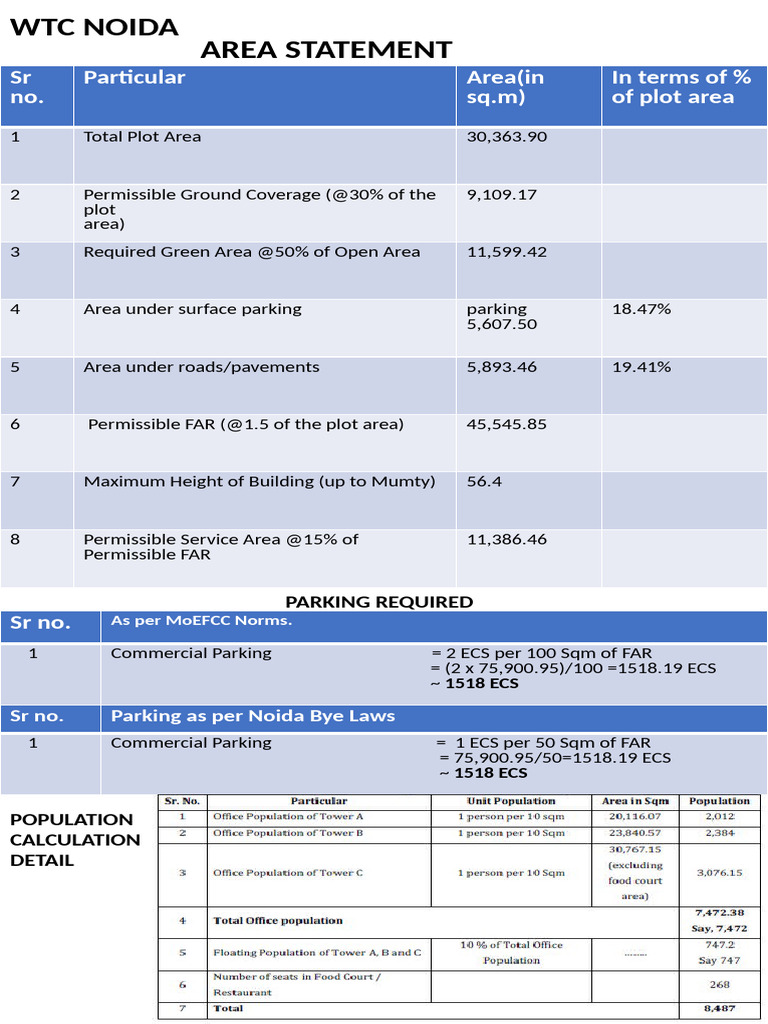 WTC Noida Area and Parking Requirements | PDF