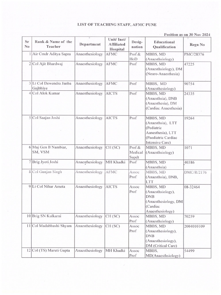 Teaching Staff 12dec24 | PDF