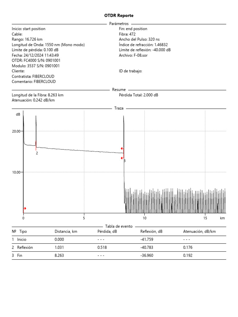 OTDR Reporte | PDF