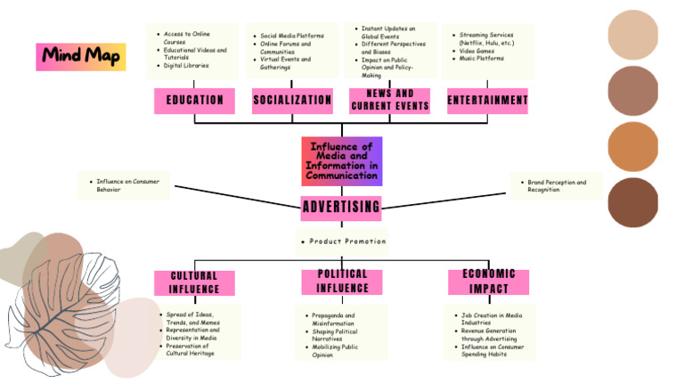 2 670 505 ONLINE LESSONS intelligence overview