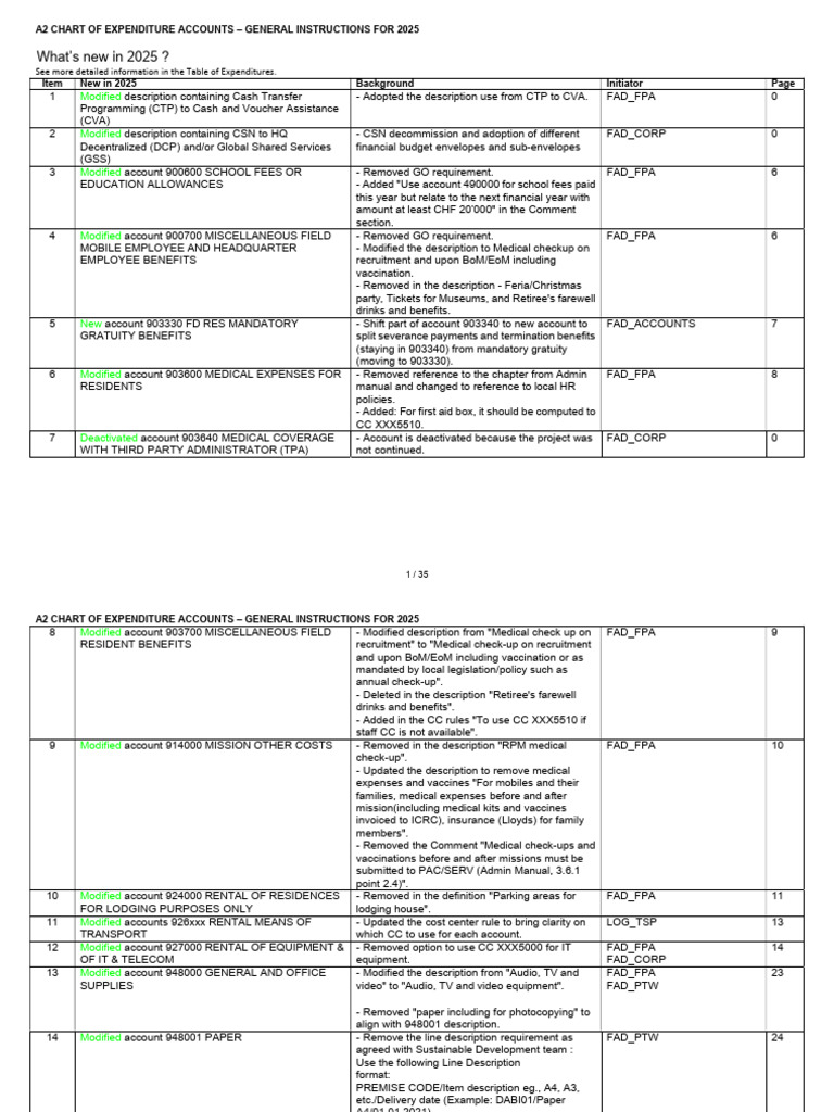 CoA 2025 | PDF | Salary | Employment