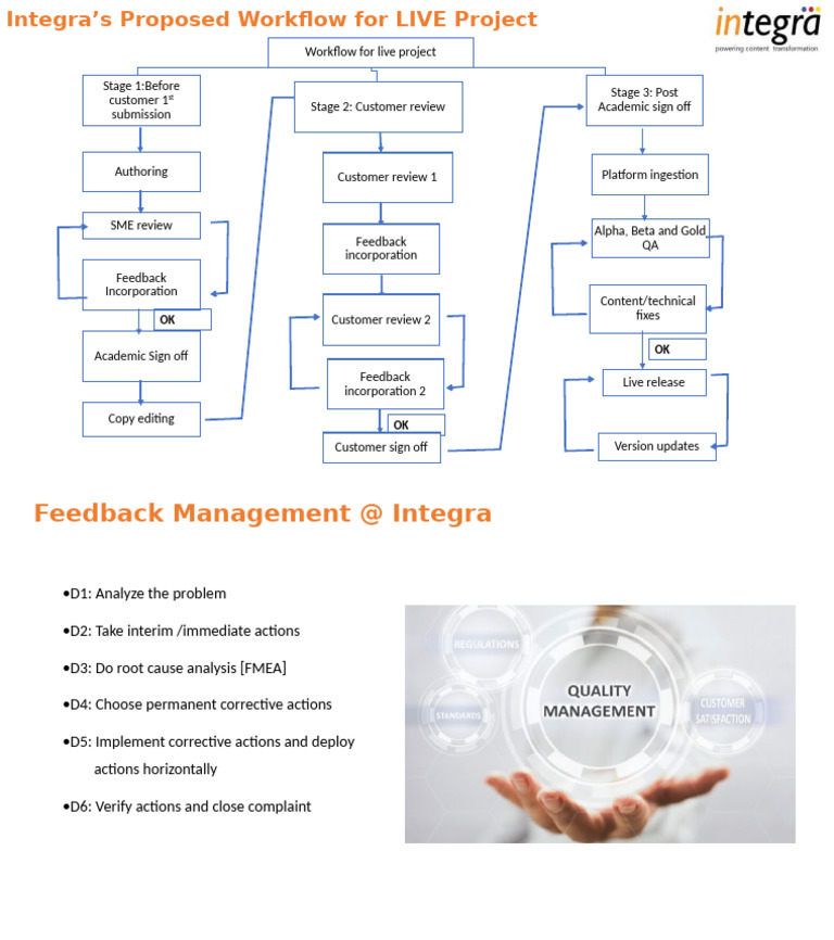 Quality Process School | PDF