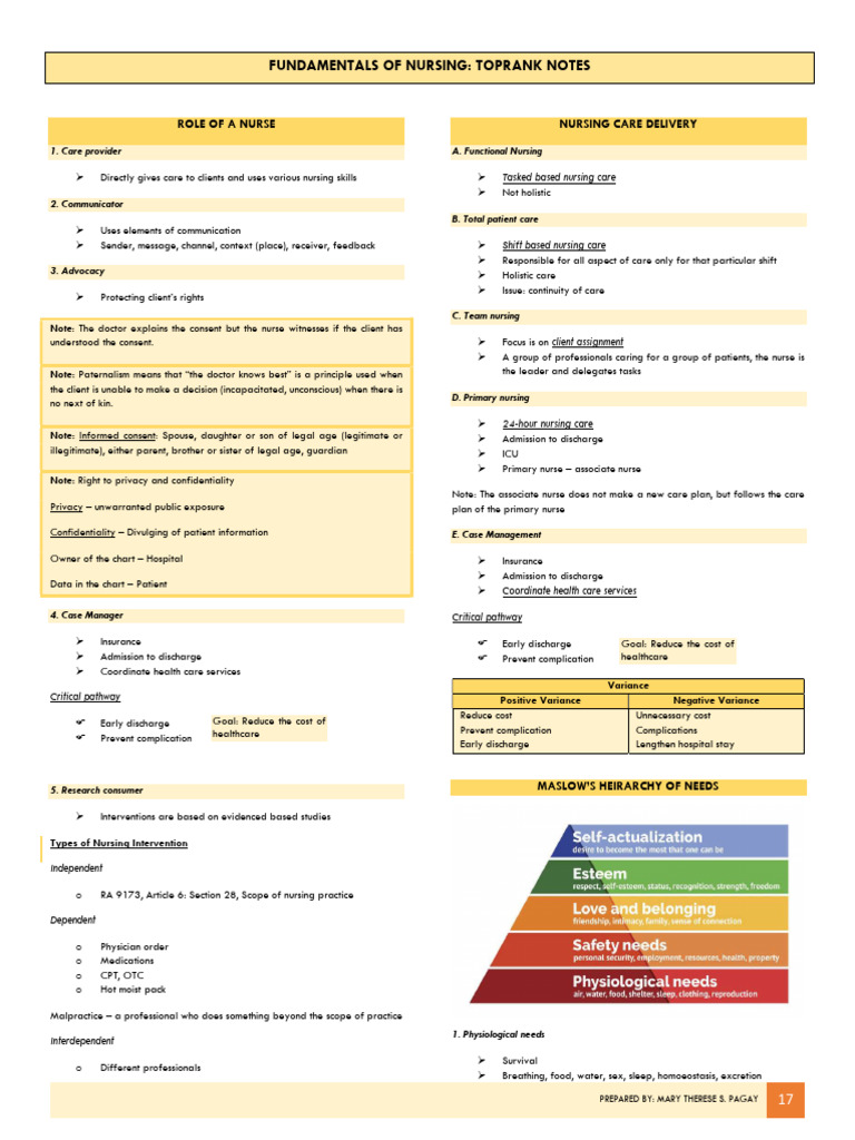 Nursing Fundamentals: TopRank Notes | PDF | Fever | Nursing