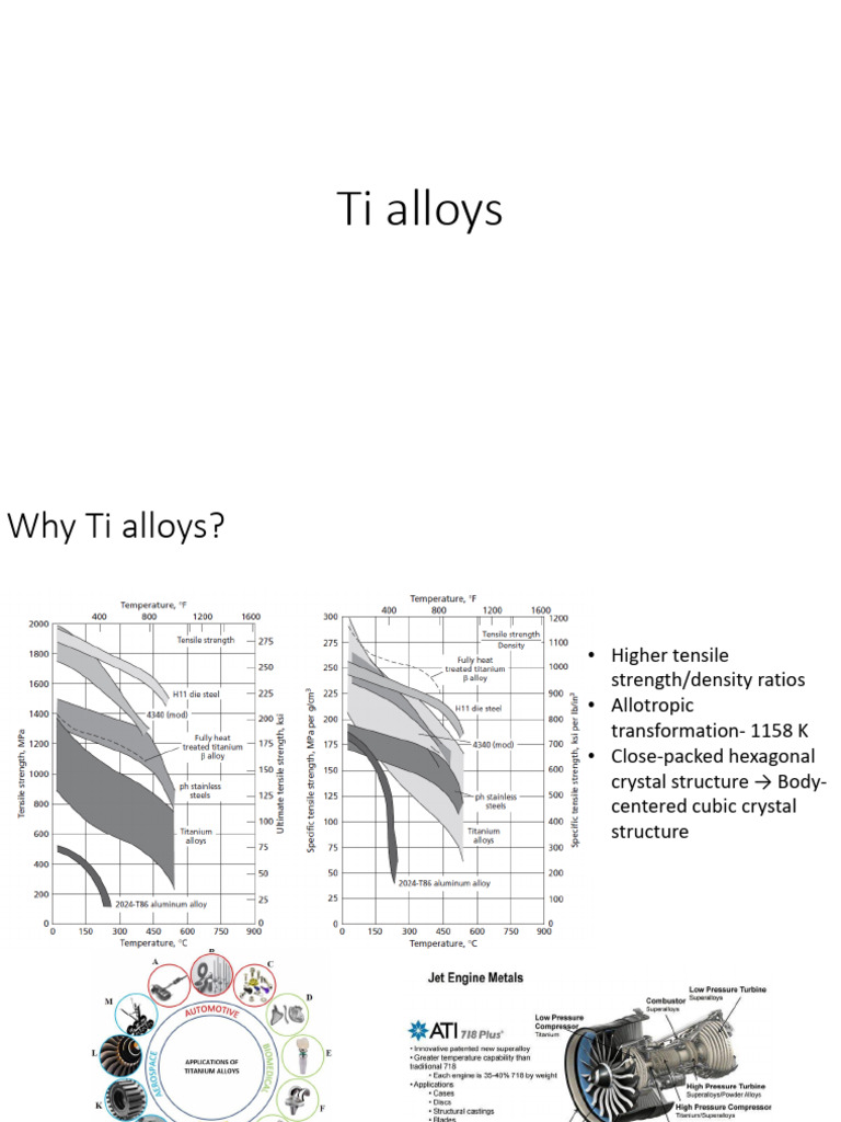 Titanium | PDF