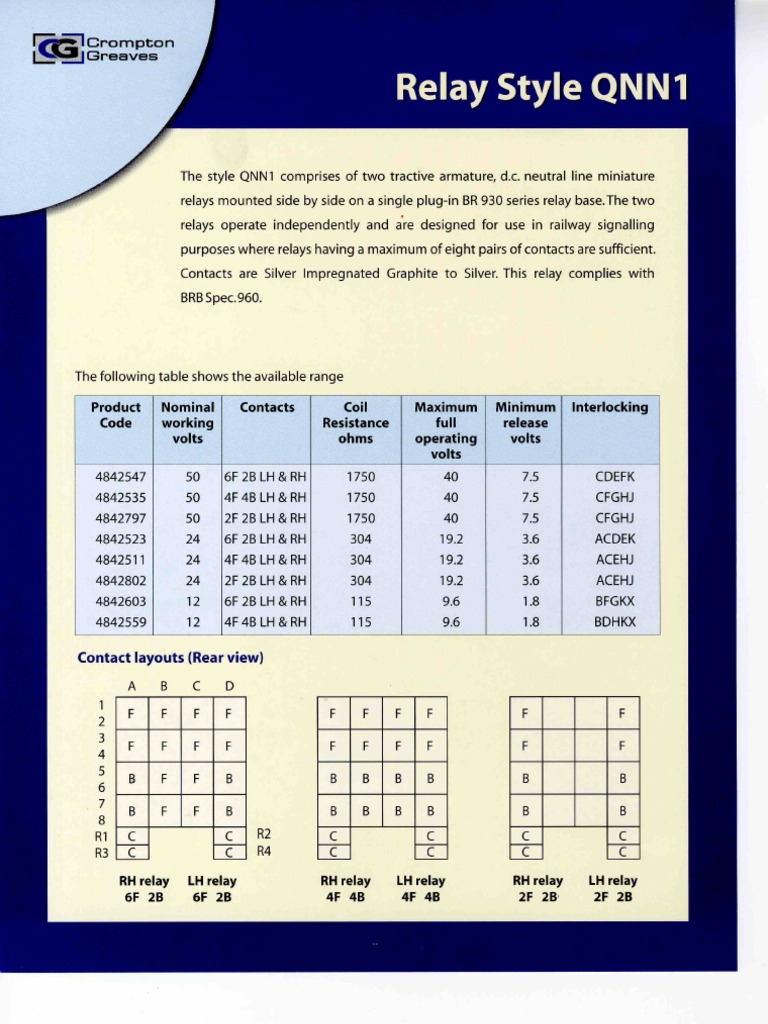 Relay Style QNN1 | PDF