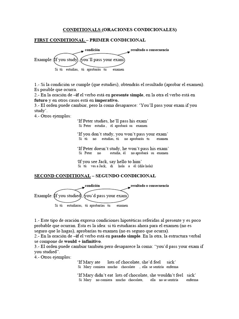 Conditional Sentences Rules | PDF | Verbo | Conjugación gramatical