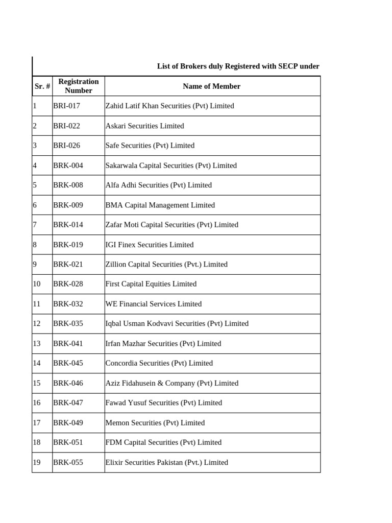 SECP Registered Brokers List | PDF | Karachi | Islamabad