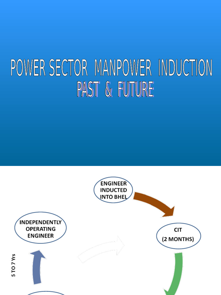 MANPOWERINDUCTION | PDF