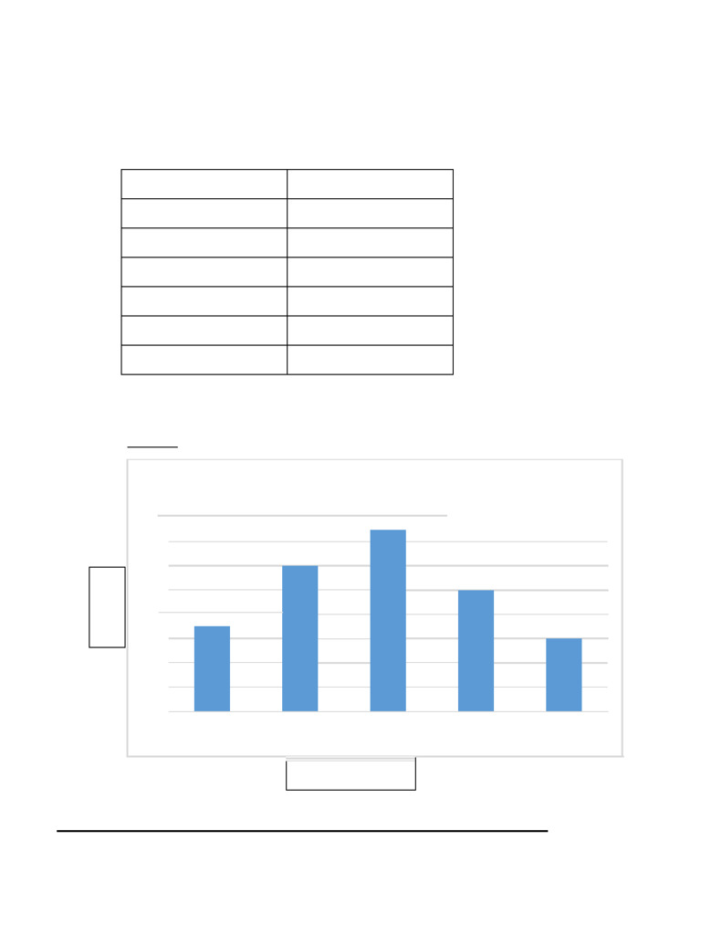 Statistics Problems | PDF | Standard Deviation | Mode (Statistics)