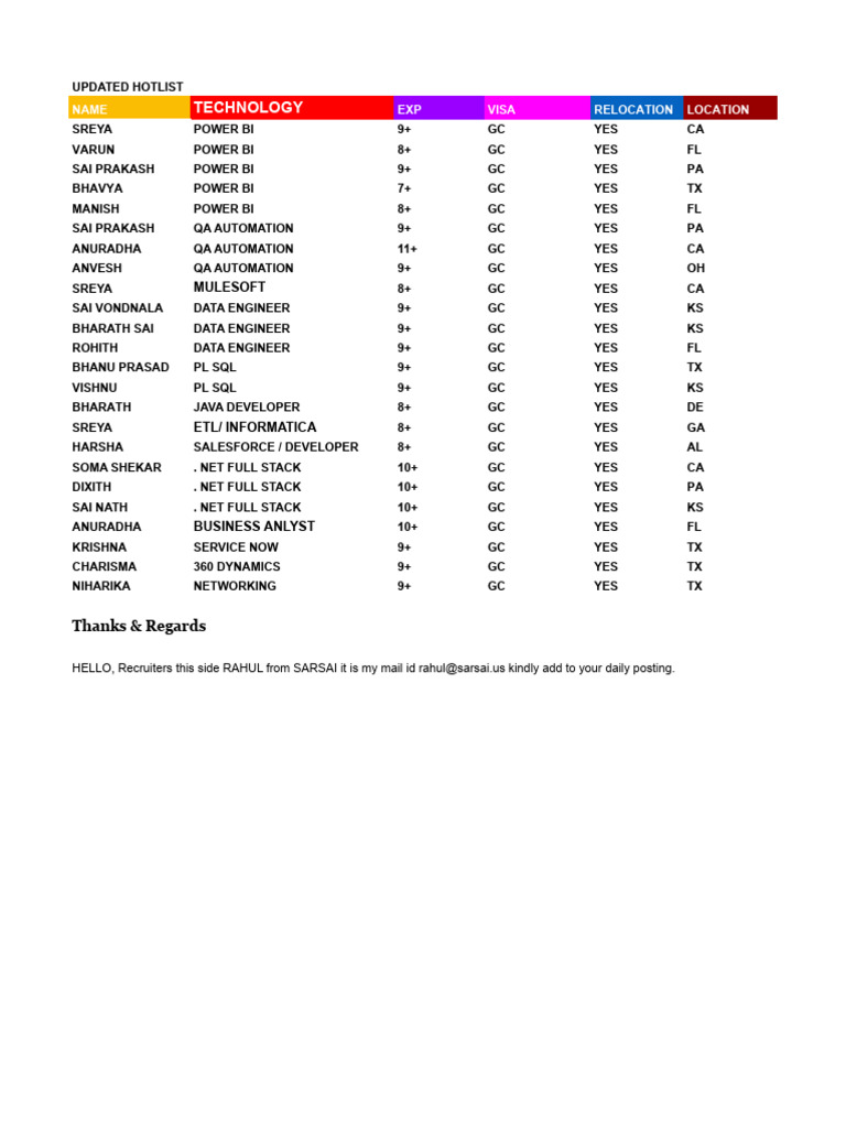 Updated Hotlist - Sheet1 | PDF | Information Retrieval | Information ...