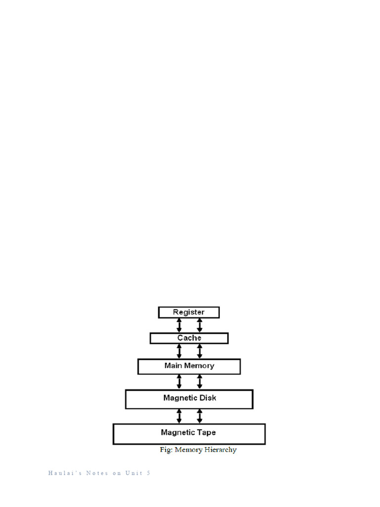 Memory Organization Notes for BCA III | PDF | Read Only Memory | Random ...