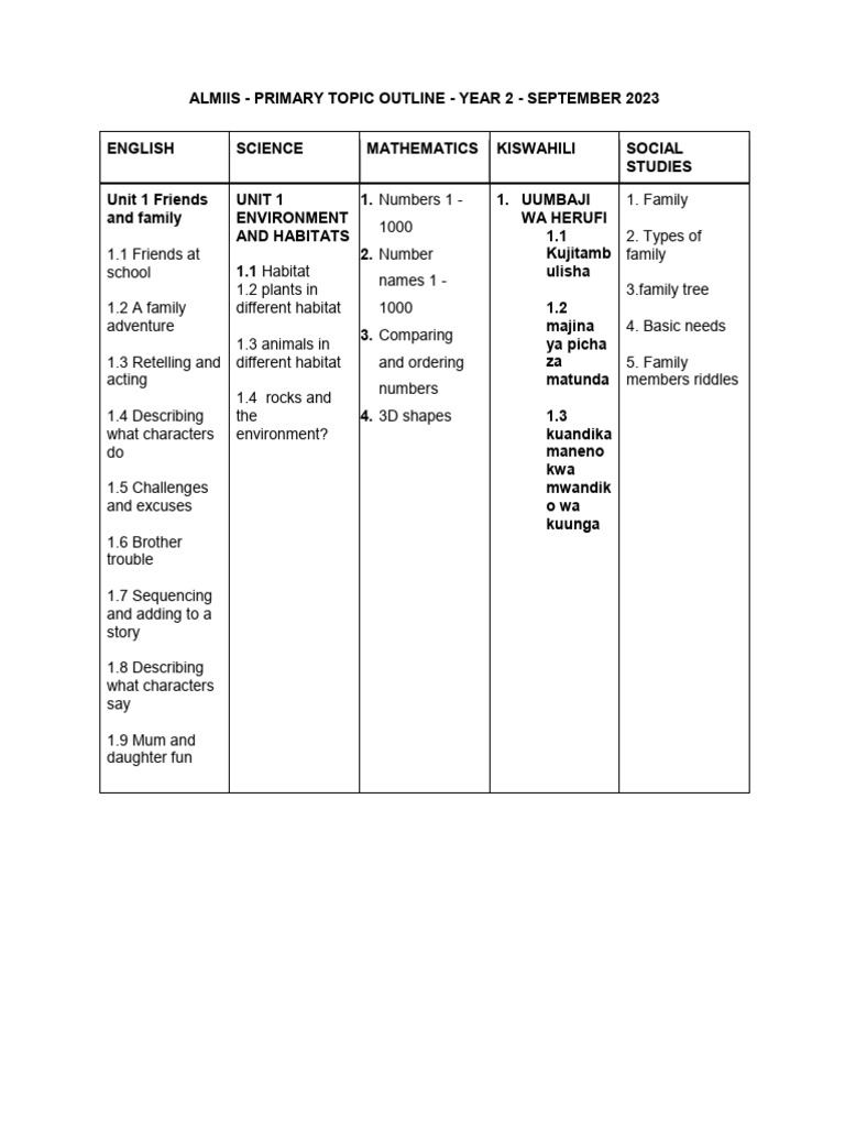 Topic outline year 2 pdf
