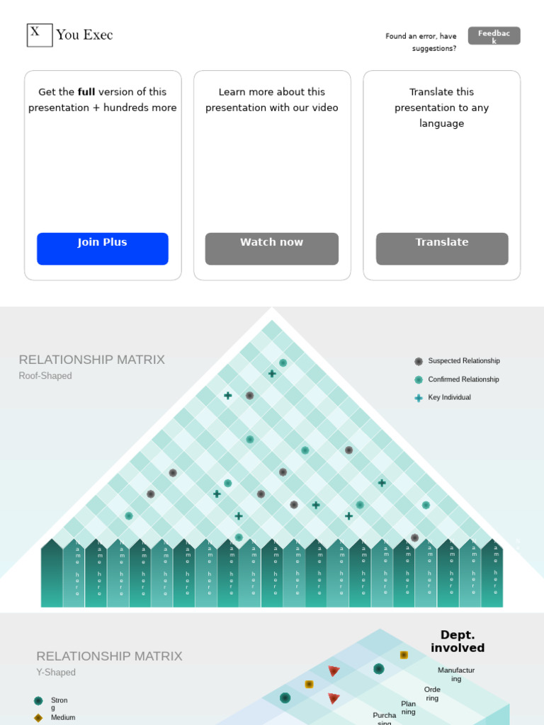 Comprehensive Relationship Analysis Matrix | PDF | Risk | Brand