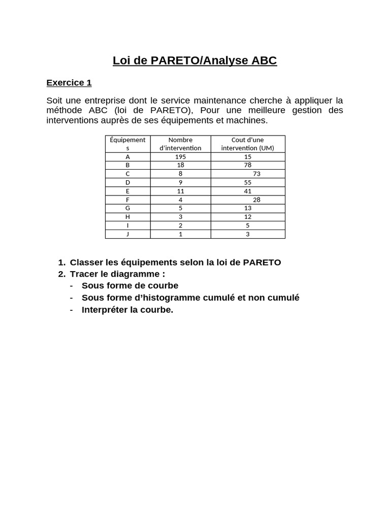 Exercice sur la méthode ABC-Pareto | PDF